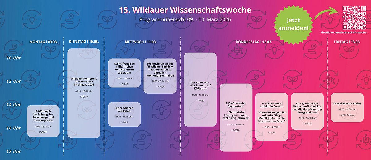 Programm der Wildauer Wissenschaftswoche